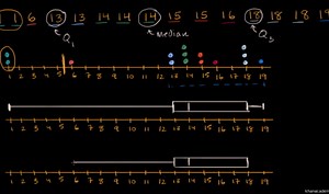 Judging outliers in a dataset