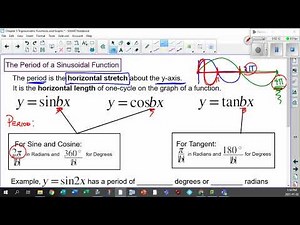 Unit 5 1 6 Introduction to the Period of a Sinusoidal Function
