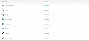 [Firebase] - Hướng dẫn login bằng tài khoản Google, FaceBook sử dụng Firebase trên Website.