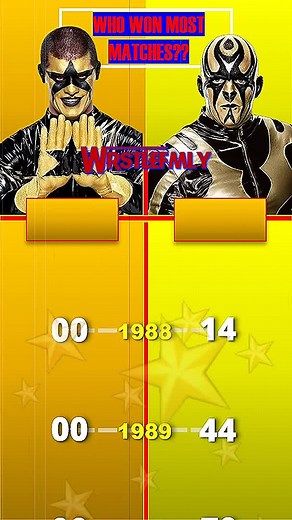Cody Rhodes Vs Goldust: Who Won Most Matches?