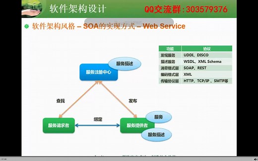 1012.软件架构风格-SOA的实现方式(WebService)