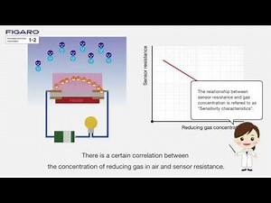 【FIGARO】There are sensor-to-sensor variations in MOS type gas sensors.