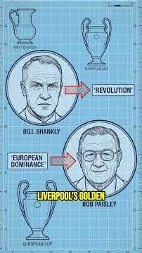 Liverpool FC: From 1892 to Global Giant