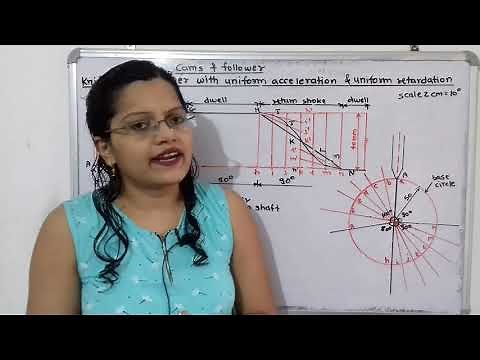 Problem 6 on knife edge follower with uniform acceleration and uniform retardation / Cam & follower