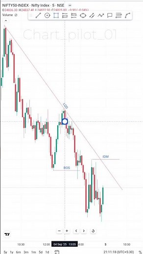 Master Trading Chart Analysis | Price Action Secrets for Smart Traders