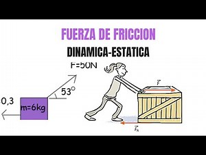 DINAMICA Fuerza de fricción estática experimento fácil de Física 1 La Universidad del Zulia Fing Luz