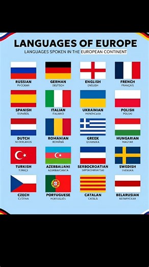 Languages of Europe 🌍 | Part 1