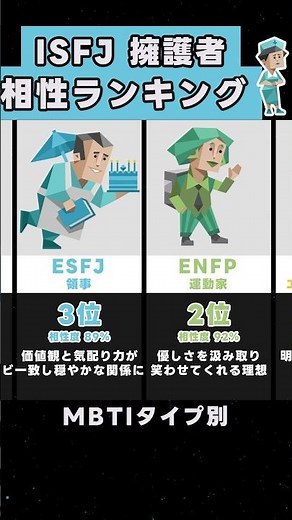 ISFJ（擁護者）相性度ランキング！ #mbti