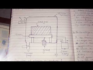 Ion or plasma nitriding