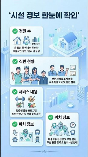우리 부모님 요양원 찾는 방법 알려드려요