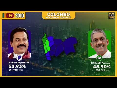 Sri Lankan Presidential Elections in Colombo District (1982–2024)