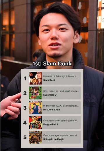 Create Your Ultimate Anime Ranking and Share It