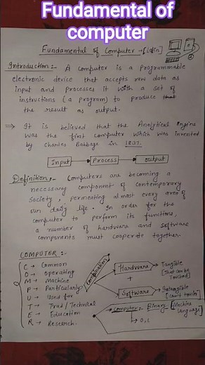 Basic Computer Knowlede,Computer Basics for Beginners,Computer ka Full Form + Basics
