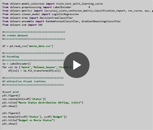 I m happy to share that I have successfully completed a 9-day certification course in Python with Machine Learning for Al. During this program, I learned important concepts, improved my logical… | SUMIT LAGALE