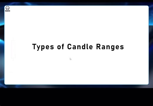 Understanding Types of Candle Ranges in Forex Trading