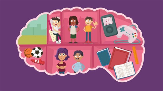 How to memorise a poem - Types of text: Video playlist - BBC Bitesize