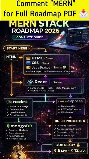 MERN Stack Roadmap 2026 🚀 | Become Full Stack Developer Step-by-Step