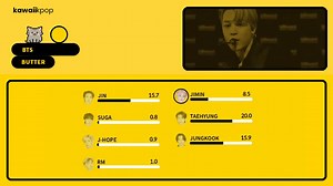 (Updated) BTS - Butter (Line Distribution)