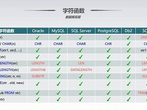 SQL入门教程 第30集 SQL常用函数之日期函数 #sql #数据库 #数据分析 #mysql - 抖音