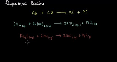 Displacement reactions
