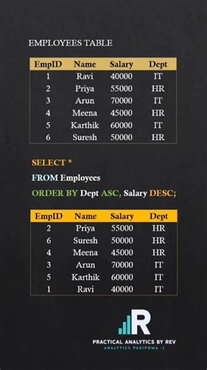 SQL ORDERBY-Multiple Column in 30s| Phase 1 Lesson 8 | SQL Basic to Advanced|#shortsfeed