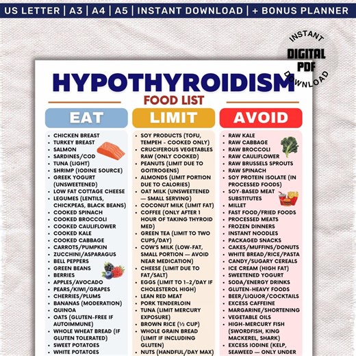Hypothyroid Food List Printable, Thyroid Diet Grocery List PDF, Foods to Eat - Limit & Avoid With Low Thyroid, Gluten-free Foods Chart PDF. - Etsy