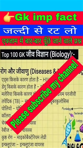 science important facts part 2#shorts #shortfeed #viralshort #trendingshorts #education #gk #gktrick