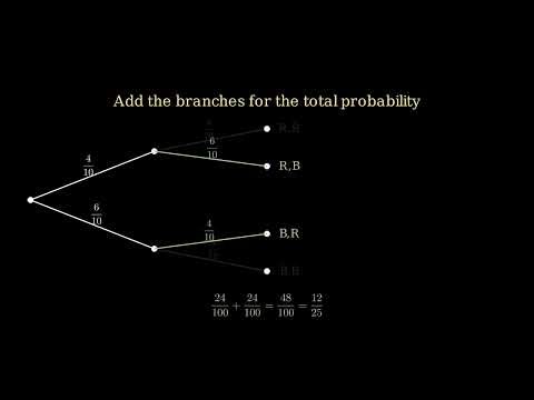 Tree Diagrams: Multiply Along, Add Across