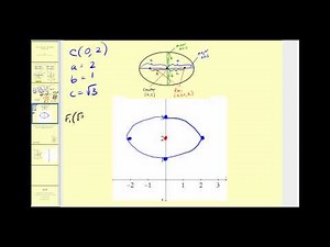 Conic Sections: The Ellipse part 2 of 2