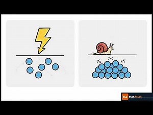 Cyclic Voltammetry Tutorial for Beginners