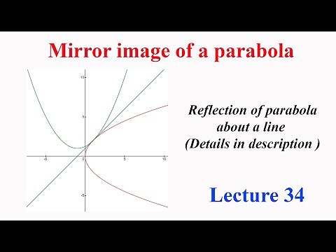 L34 Reflection of parabola about a line (Details in description below)