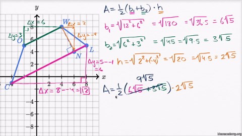 Area of trapezoid on the coordinate plane