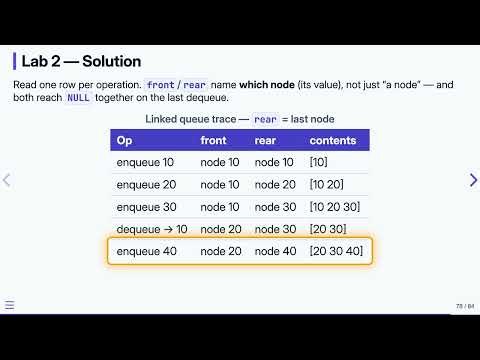 7.11 Queues & Deques: Lab Exercises — Data Structures in C