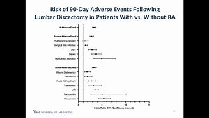Rheumatoid Arthritis Patients are at Increased Risk for Adverse Events Following Lumbar Discectomy