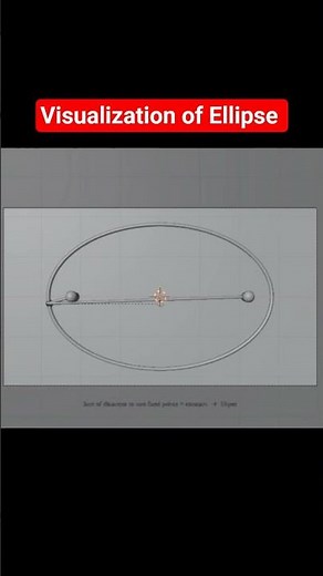 Visualization of Ellipse