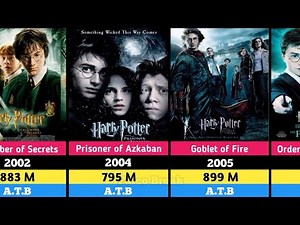 Daniel Radcliffe All Hits and Flops Movies List | Harry Potter