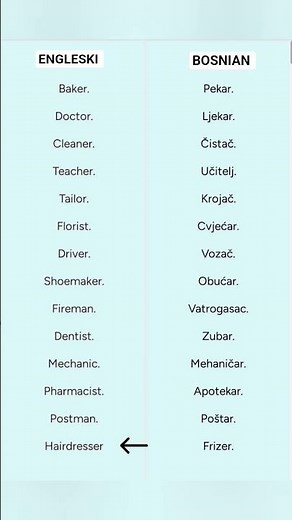 Engleski Riječnik | Learn Bosnian #shorts #engleski #learnbosnian #vokabular