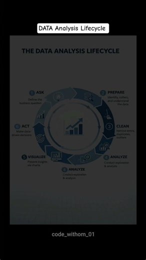 DATA Analytics Lifecycle