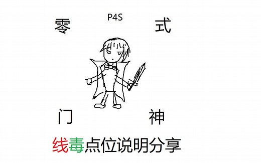 【FF14】P4S门神线毒机制点位说明