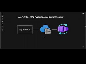 Deploy .NET MVC App to Azure Container Apps | Docker + Azure