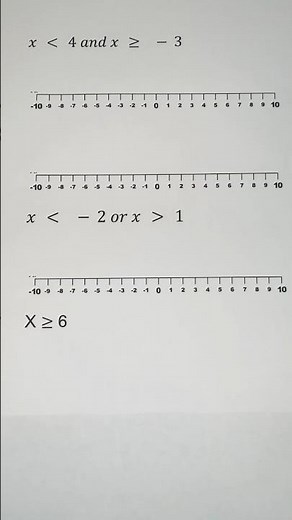 Inequalities on a Number Line #math