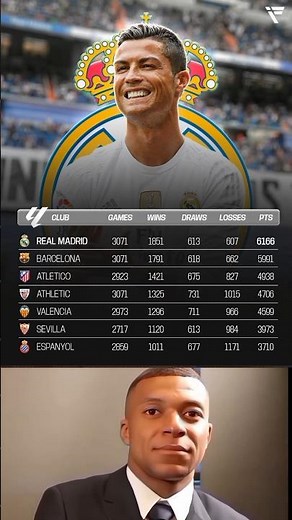 La Liga All-Time Table – The Spanish Giants’ Legacy! 🇪🇸✨