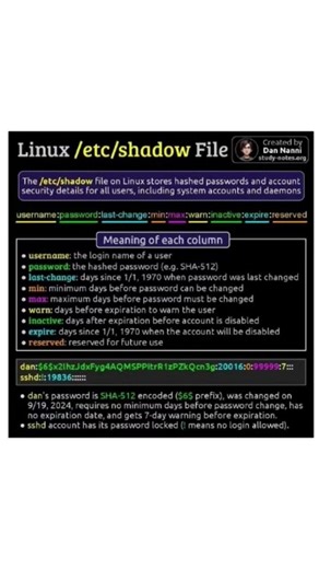 Adduser...linux/etc/shadow file #linux #devopsengineering #cloudcomputing #education