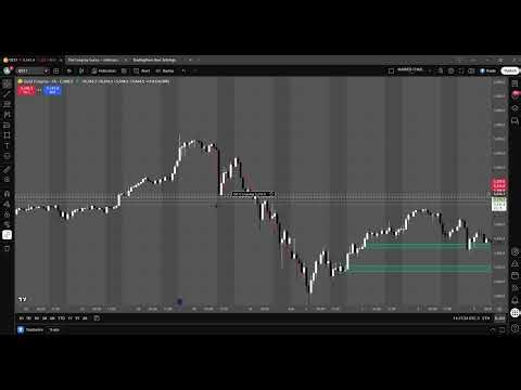 Market Structure Explained for Beginners (Day Trading 101)