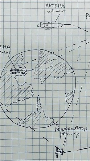 HOW DO ANTENNAS WORK in KPS?
