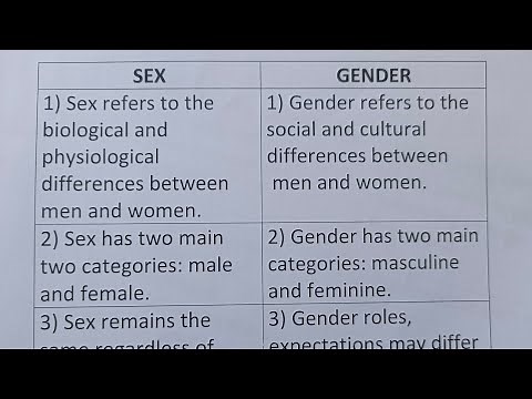 Difference Between Sex And Gender?-Class Series