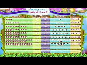 Learn Grade 2 - Maths - Multiplication table of 2 and 3