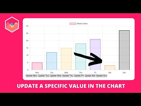 How to Update a Specific Value in the Chart in Chart.js
