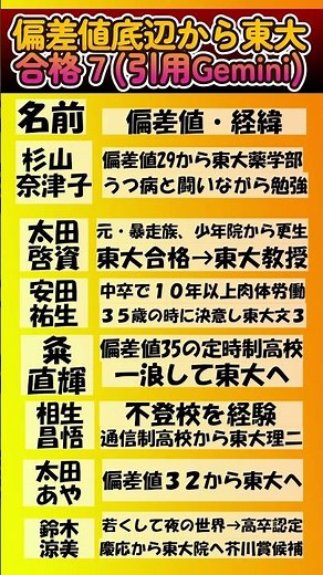偏差値底辺から東大合格 #偏差値 #受験勉強 #大学受験
