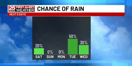 An Overcast Start To The Weekend